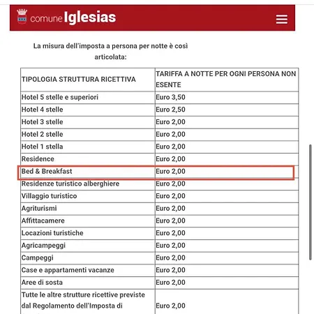 L'oliveto Apartamento Iglesias
